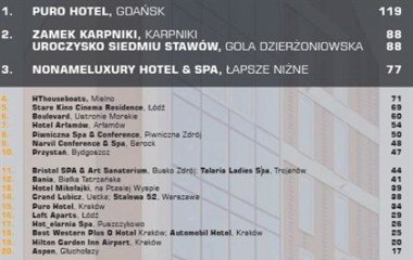 Stare Kino - Bogusław Linda nie miał racji!