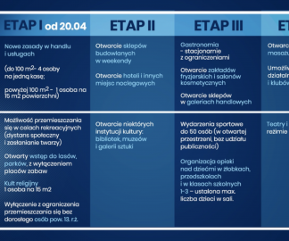 Otwarcie hoteli ma nastąpić w drugim etapie odmrażania gospodarki
