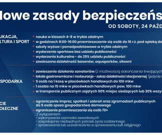 Cała Polska w czerwonej strefie od 24.10, ograniczenia w gastronomii