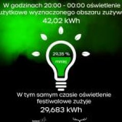 JELENIOGÓRSKI FESTIWAL ŚWIATŁA MOVI CITIES 2022