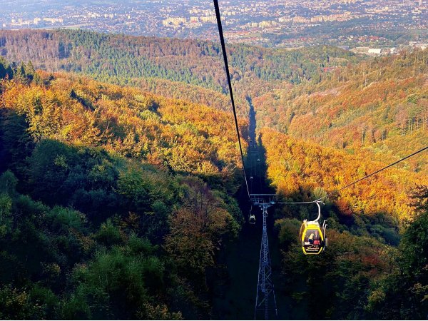 Szyndzielnia, Klimczok, Góra Żar